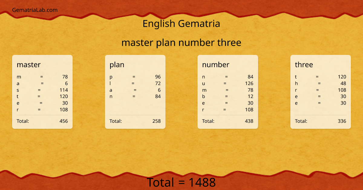 master plan number three in english Gematria